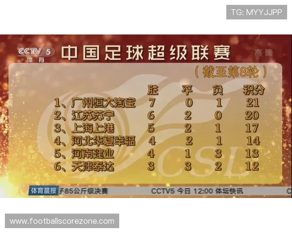 北京足球联赛最新积分榜分析及各队排名变化趋势揭秘